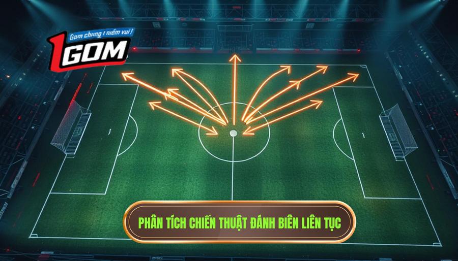 Phân Tích Chiến Thuật đánh Biên Liên Tục