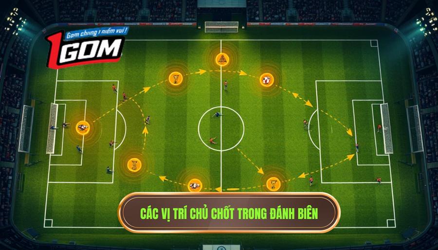 Các Vị Trí Chủ Chốt Trong đánh Biên