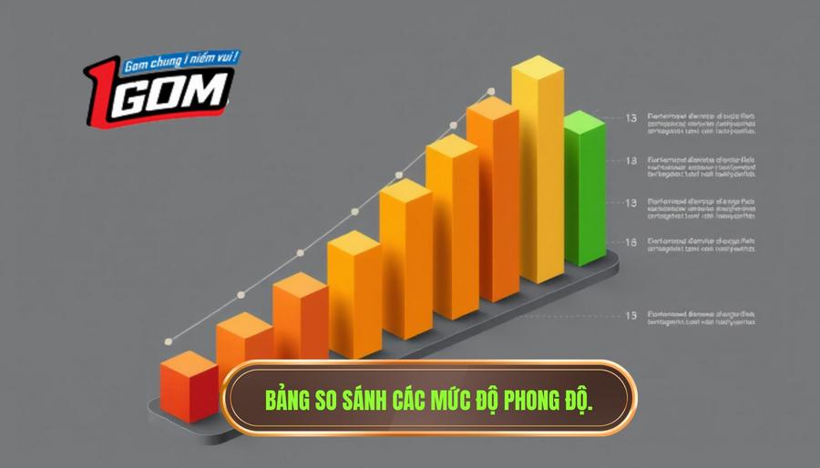 3. Bảng So Sánh Các Mức độ Phong độ.